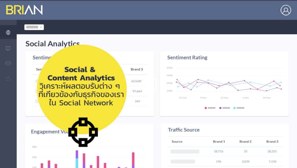 แนะนำ Marketing Analytics Platform 