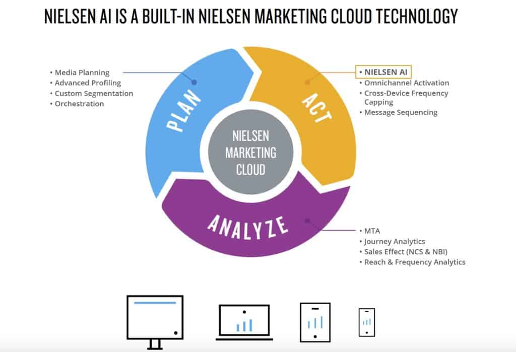 Nielsen marketing cloud 08-10 at 11.47.36 PM