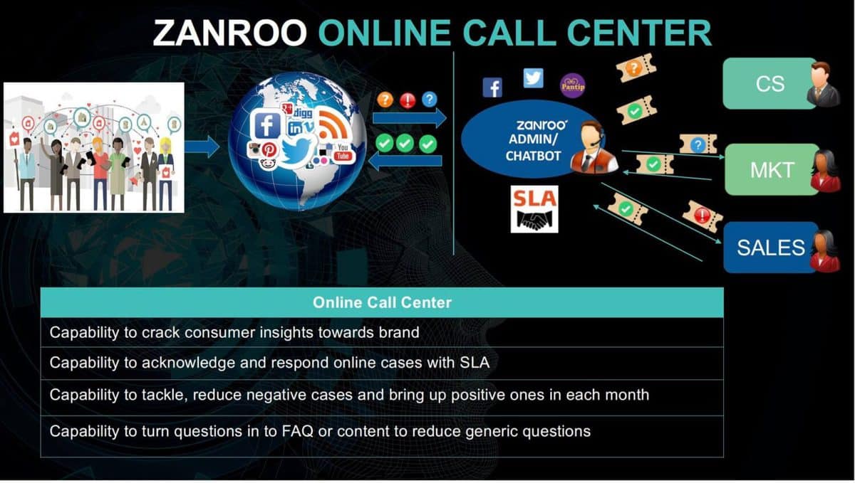 zanroo for call center