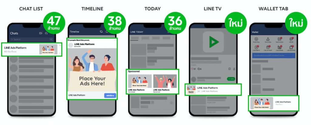 LINE Ads Platform 