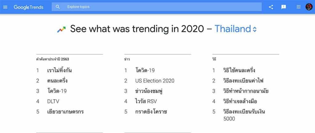 google-trend-2020