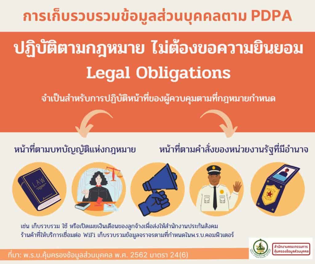 สรุป pdpa การเก็บข้อมูลหน้าที่ตามกฎหมาย Legal Obligations