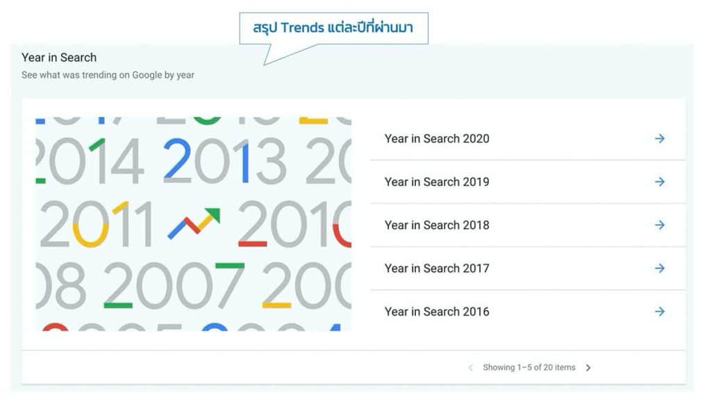 google-trends-year-in-review