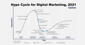 Cover-Hype-Cycle-for-Digital-Marketing-2021-