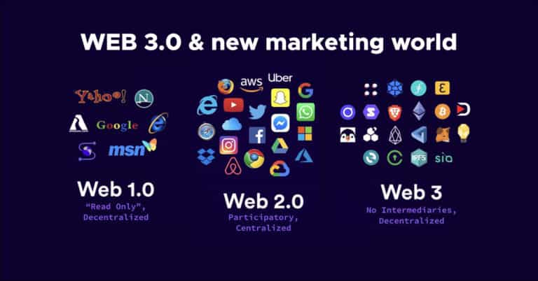 Web 3.0 คืออะไร มีโอกาสทางธุรกิจอย่างไรบ้าง