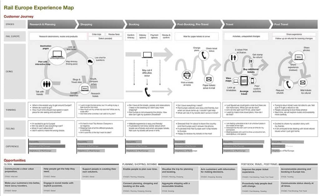 What-is-Customer-Journey-Mapping-
