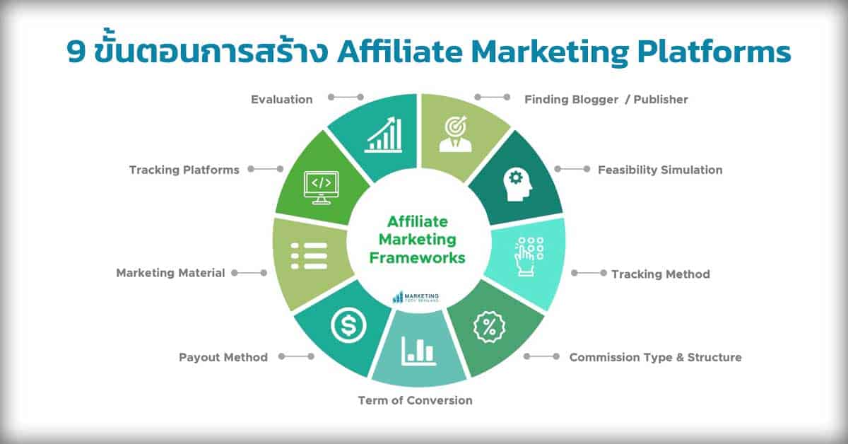 Affiliate-Marketing-Frameworks