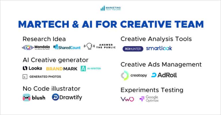 รวมเครื่องมือ MarTech และ AI สำหรับงานด้าน Creative