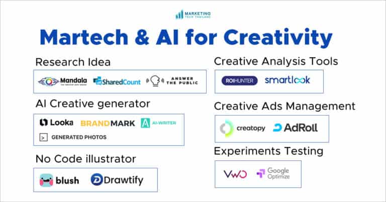 16 เครื่องมือ AI สำหรับงาน Creative