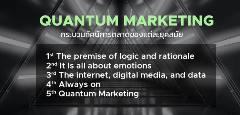 Quantum Marketing กับ Marketing Paradigms กระบวนทัศน์การตลาดของแต่ละยุคสมัย