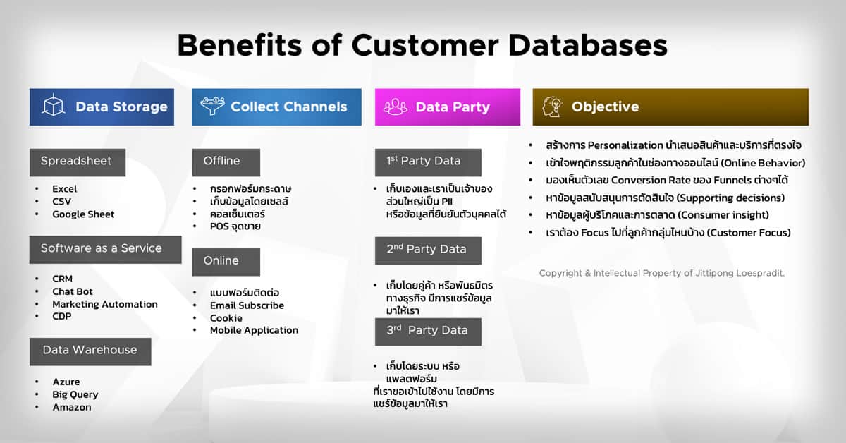 customer-database