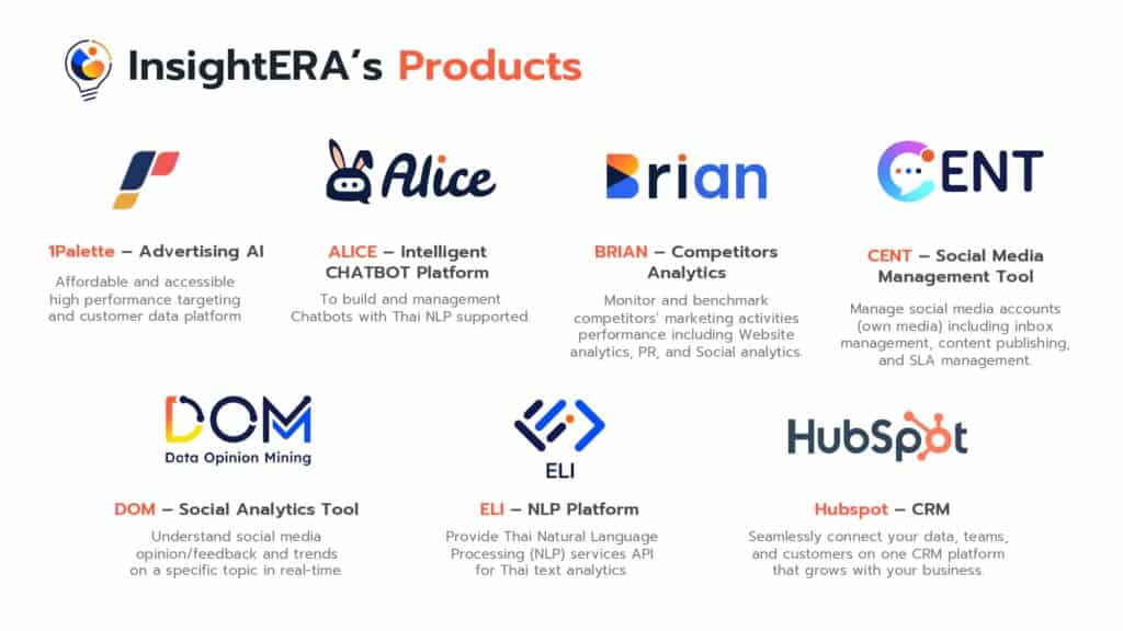 Insightera products
